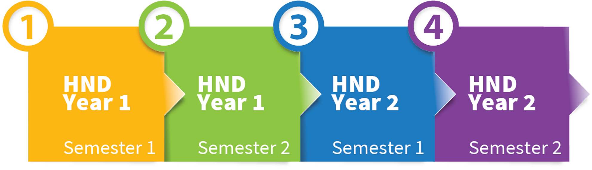Hnd Electrical And Electronic Engineering - Civil Engineering (1988x596)
