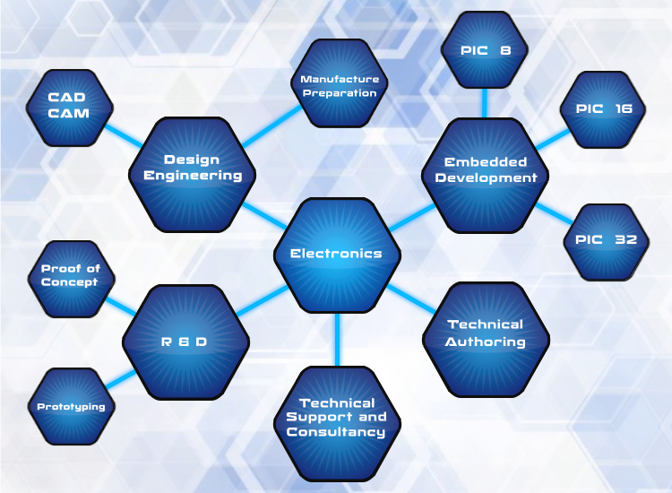 Www - Danihar - Com-electronicoverview - Research And Development In Electronics Png (750x550)