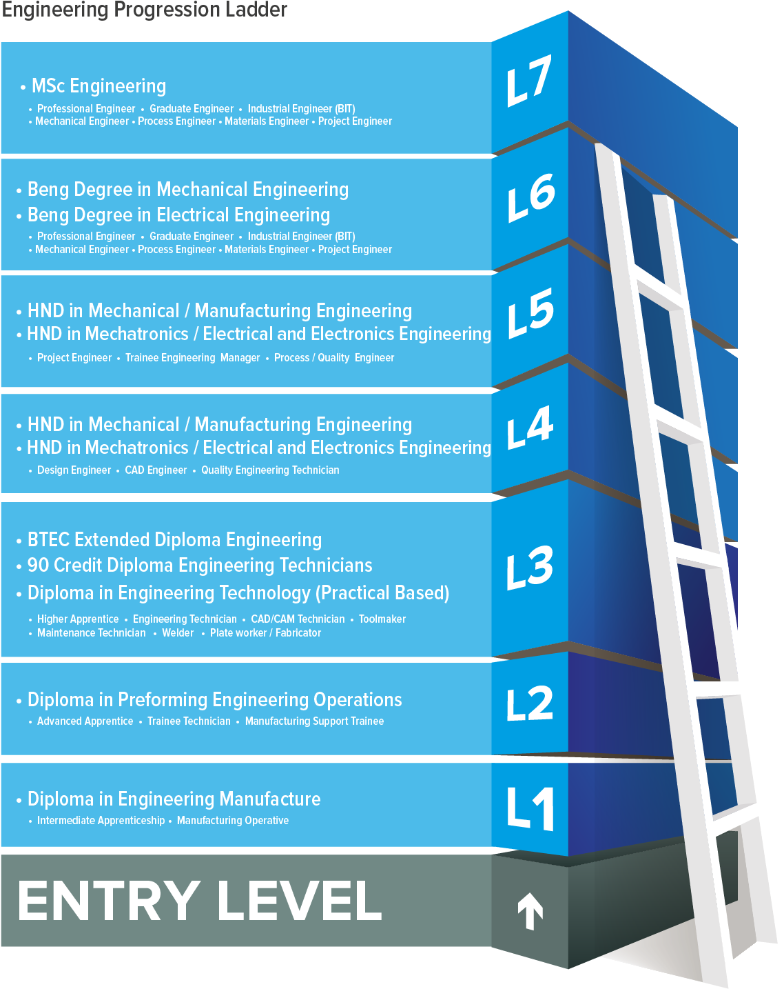 Engineering Progression Ladder-03 - Mechanical Engineer Career Ladder (1240x1754)