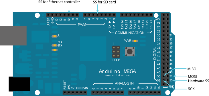 Контакты Для Ethernet На Плате Arduino Mega - Arduino Uno Ir Sensor (750x339)