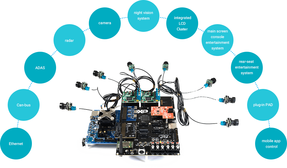 Pateo Also Enables Seamless Integration Among Ivi, - World Cup Vs Super Bowl (1008x591)