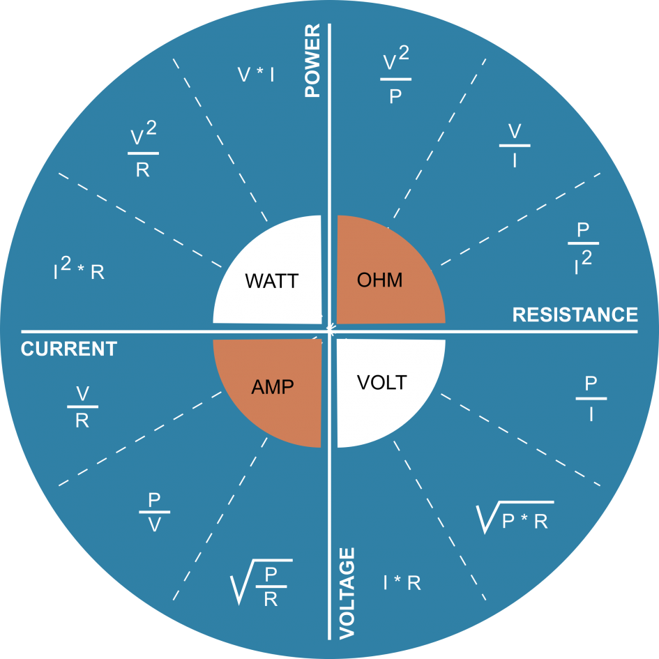 Electrical Electronic Engineering Ohms Law Current - Power Voltage Current Resistance (945x945)