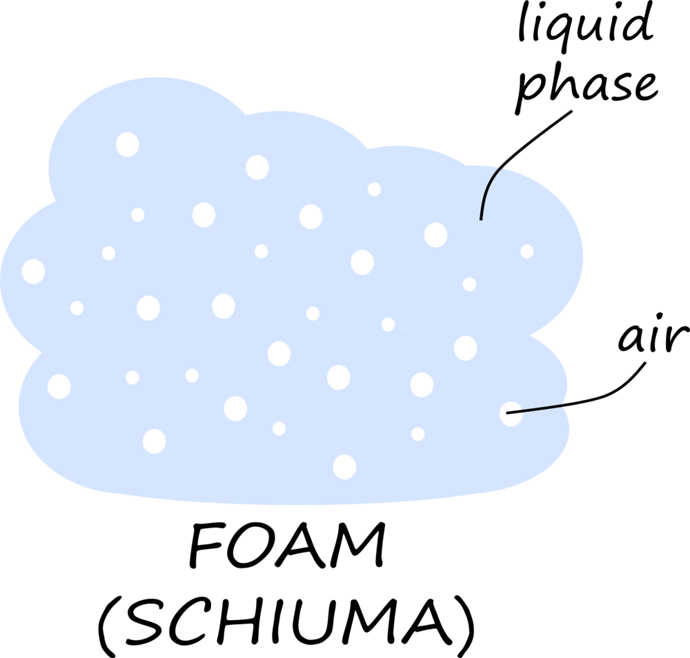 In The Figure Above, You Can See A Picturesque Representation - Circle (1000x954)