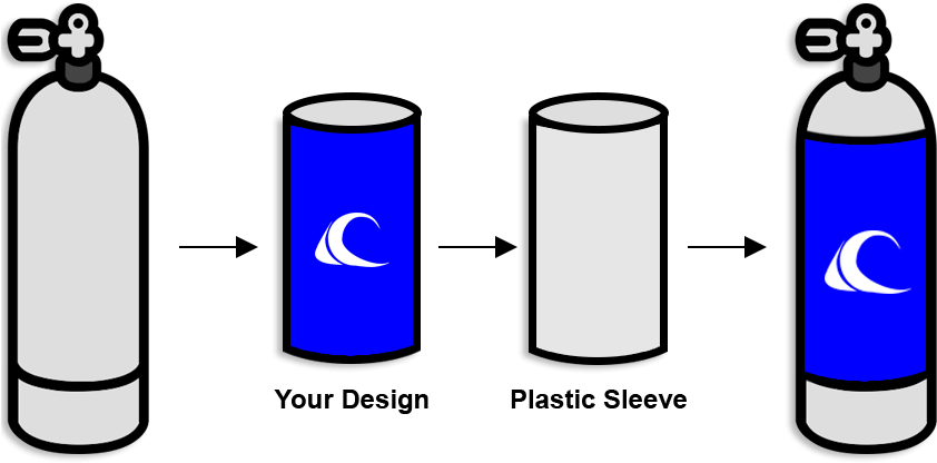 Graffitiscuba's Sleeves Are Made To Fit All Tank Sizes - Graffiti (850x425)