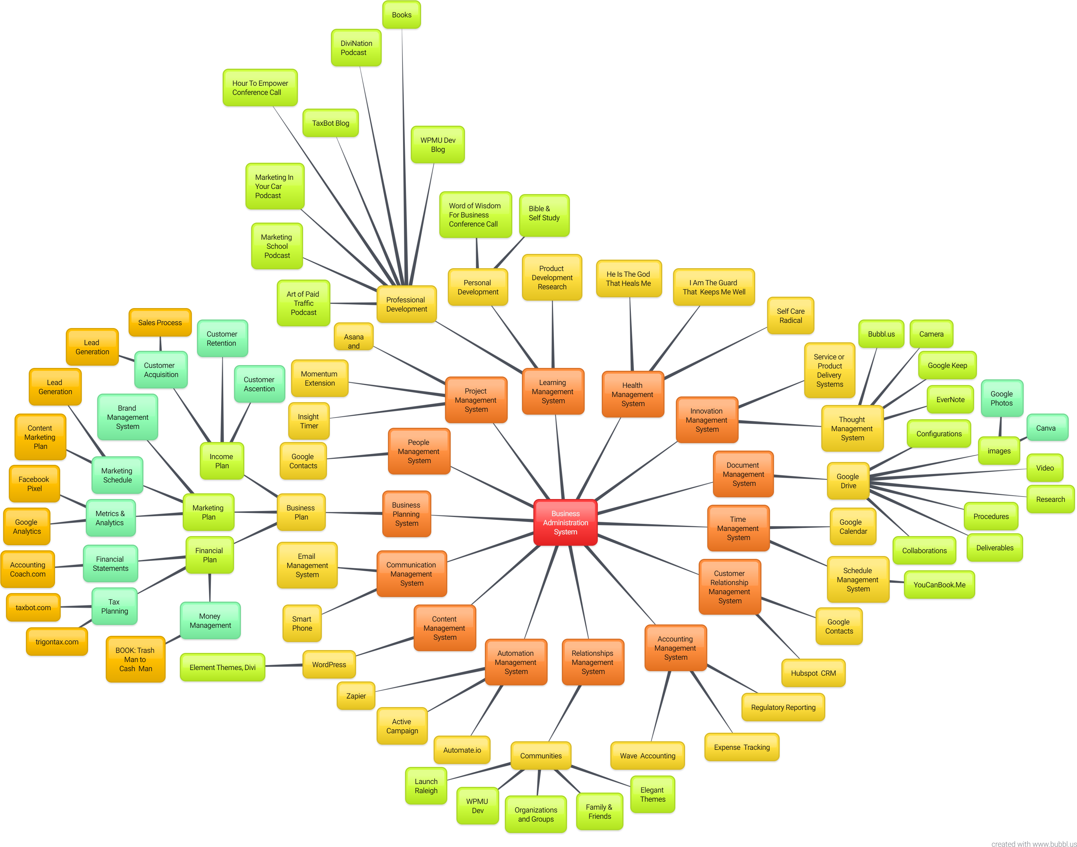 Hire The Web Interview With Chatmatic - Business Administration (3804x3002)
