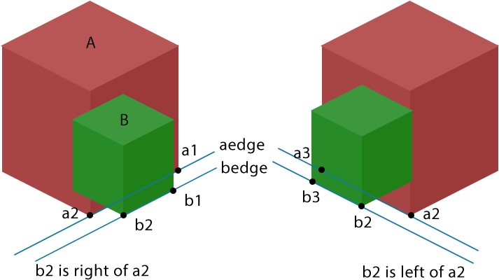Illustration Of Cuboids And Edges - Diagram (770x433)