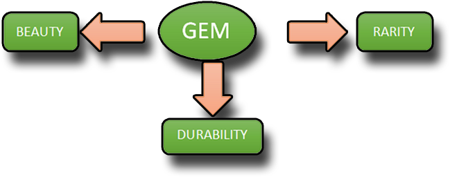 Type - Galaxy Gemological Institute (679x275)