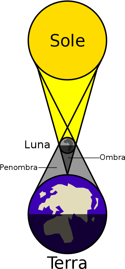 Both Of The Two Different Diagrams We'll Be Seeing - Math Behind Solar Eclipse (500x921)