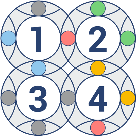 The First Means "rotate 1st Ring One Time , 4th - Chord (500x500)