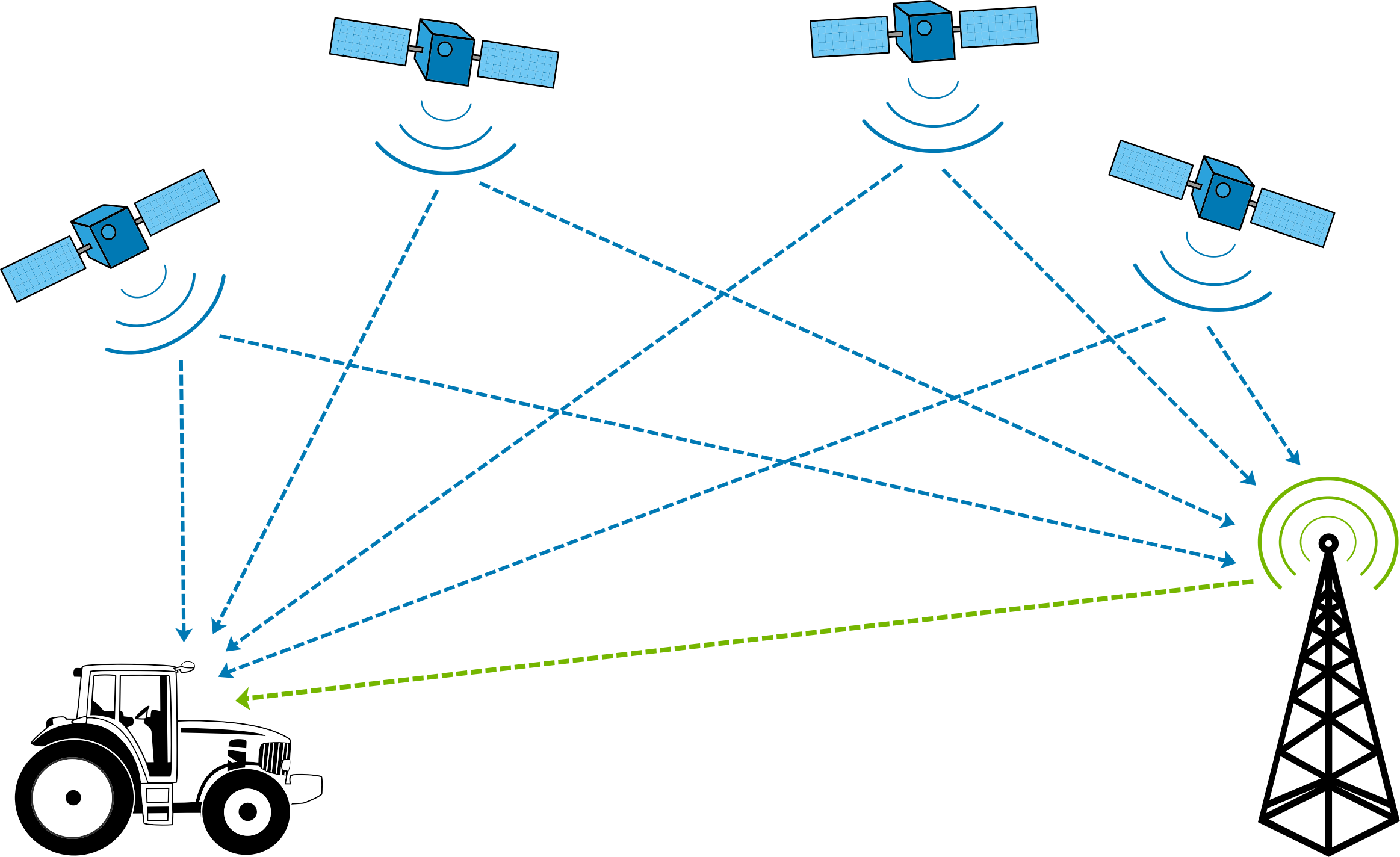 Enabled Tractor - Global Positioning System (2326x1424)
