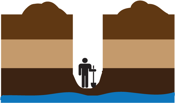 W2t Web Hand Dug Well2 - Water Well (649x383)