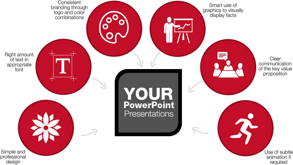 Business Presentation Design Services - Microsoft Powerpoint (938x612)