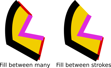 Examples Of 'fill Between' Live Path Effects - Examples Of 'fill Between' Live Path Effects (467x288)