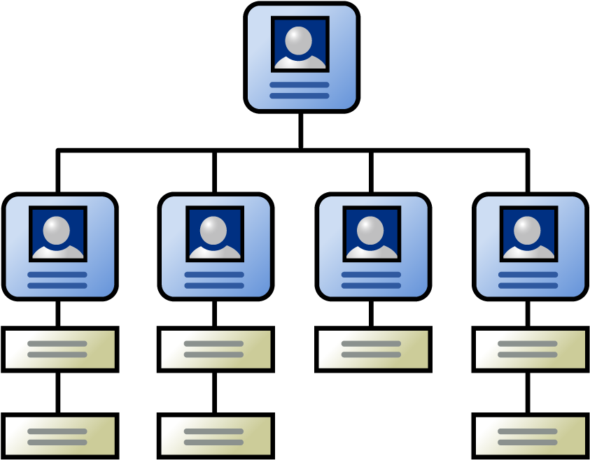 Organizational Chart - Organizational Chart Png (925x789)
