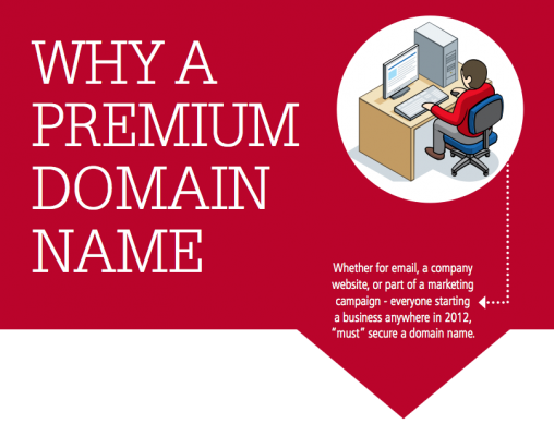 Premium Domain Names - Premium Domain Names Pricing (508x389)