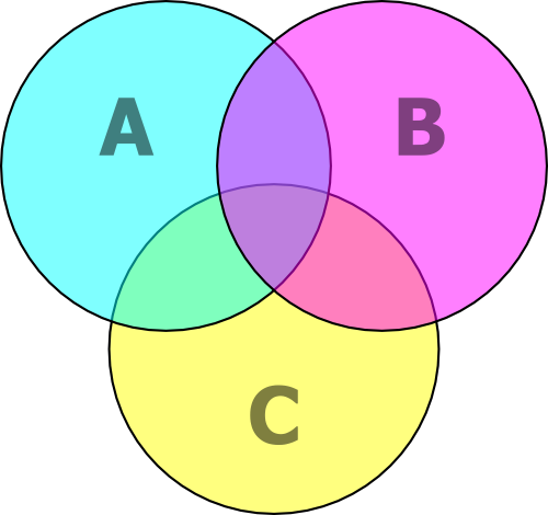 Venn Diagram Psychology Wiki Fandom Powered By Wikia - Venn Diagram (500x470)