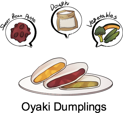 Chubu Food - Food (650x429)