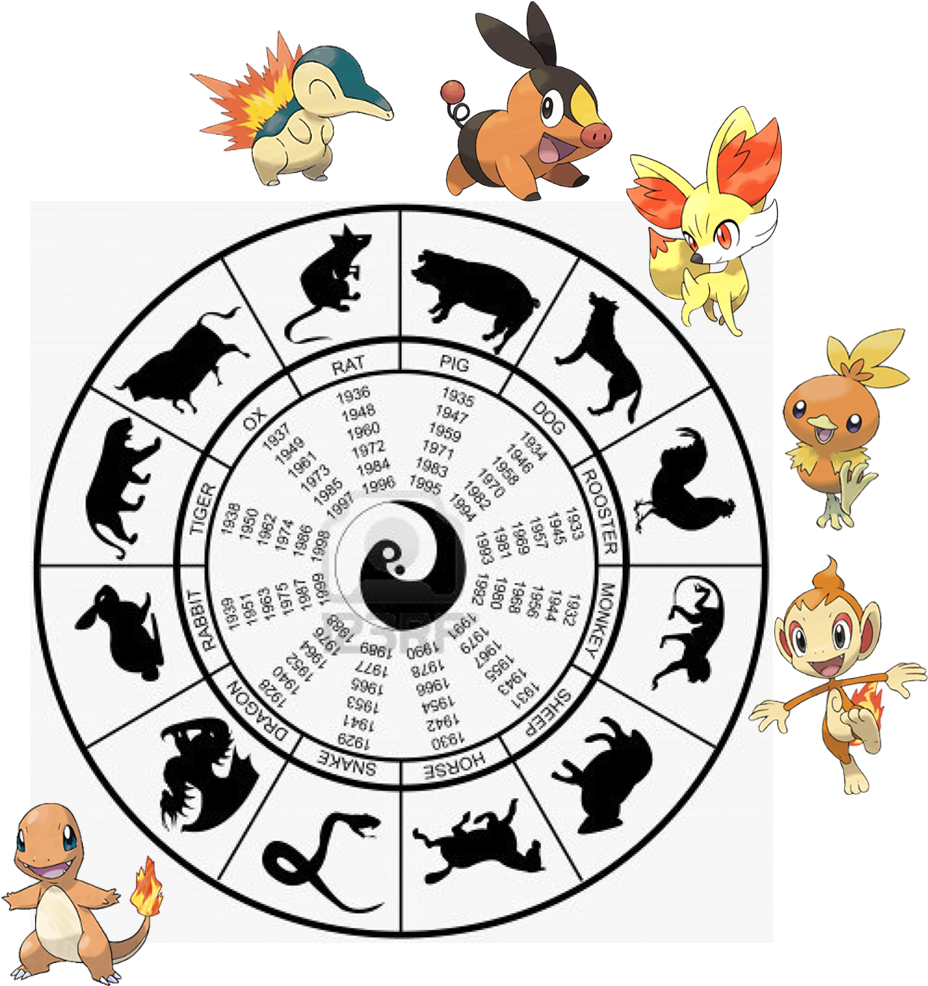 Китайский гороскоп животные. Животные китайского календаря. Годы животных. 12 Животных китайского календаря.