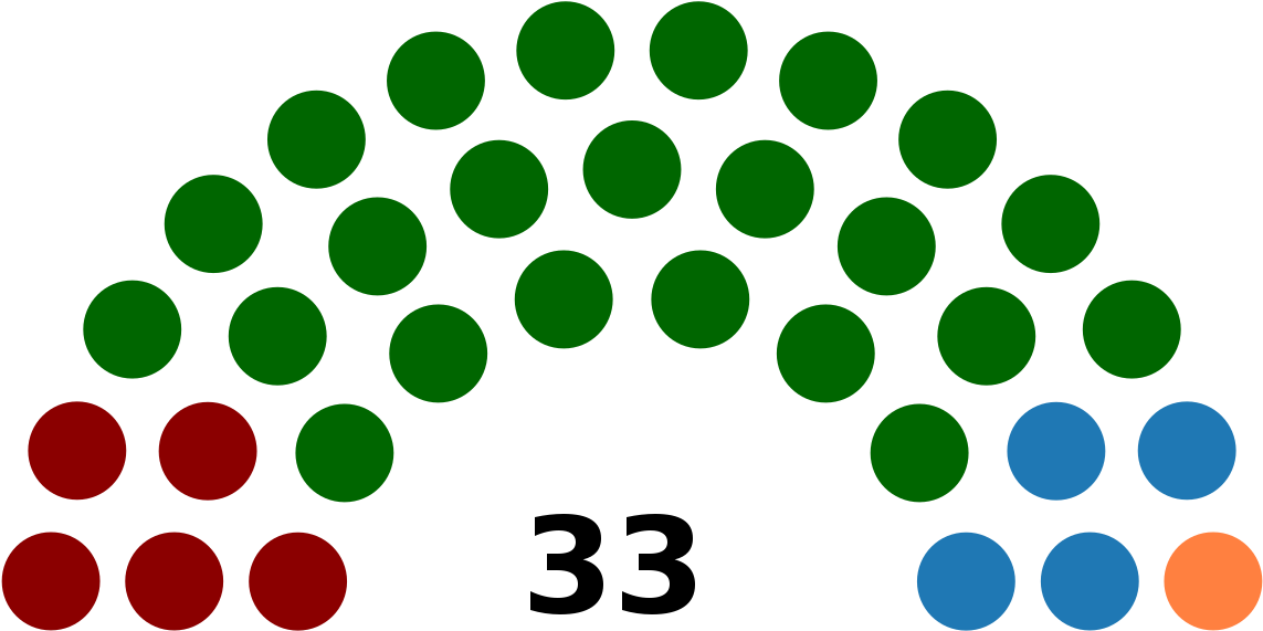 Congreso Del Peru En 1980 (1200x617)