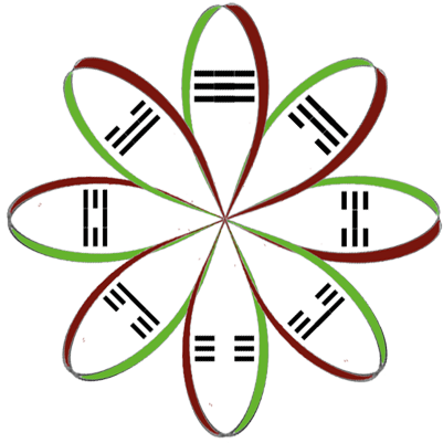 Through 2 Interwoven Strips, Bagua Fuxi Arrangement - Death (400x408)