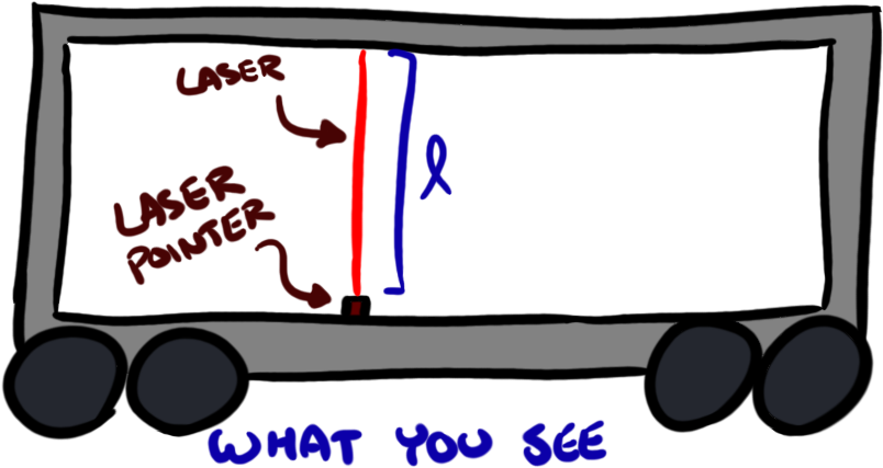 Because This Train Is Moving So Incredibly Fast, We're - Because This Train Is Moving So Incredibly Fast, We're (900x500)