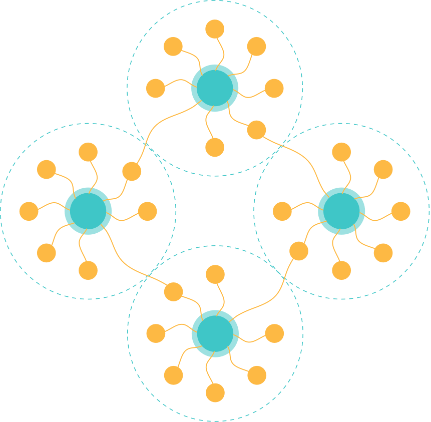 Form A Network Networks Of Citizens, Influencers And - Circle (861x843)