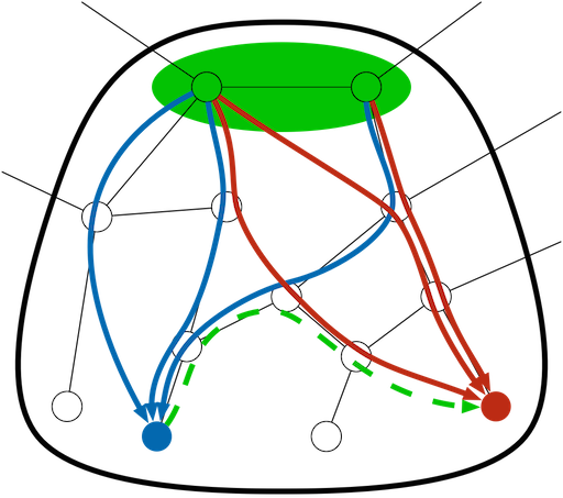 Scion - Eth Zurich (512x453)