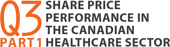 Q3 2015 Share Price Performance - National Marker Spc452pb Cuidado, No Entre Personal (874x241)