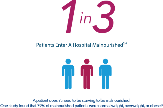 1 In 3 Graphic - Man Symbol (664x416)