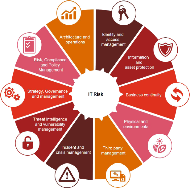 And Learns From The Results Of Compliance Monitoring, - Circulo Cromatico De Ostwald (631x628)