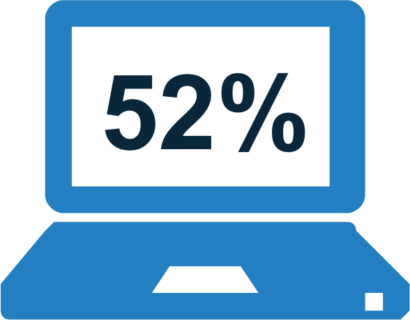 52% Of Client-side Marketers Consider Usability Testing - 52% Of Client-side Marketers Consider Usability Testing (588x459)