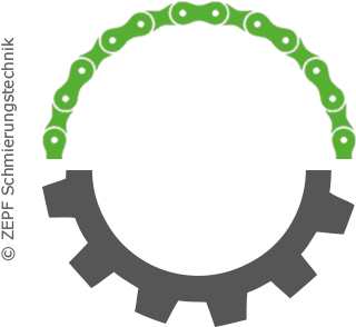 Chain Oils - Circle (800x448)