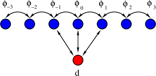 Schematic Of The Fano-anderson Model - Circle (510x249)