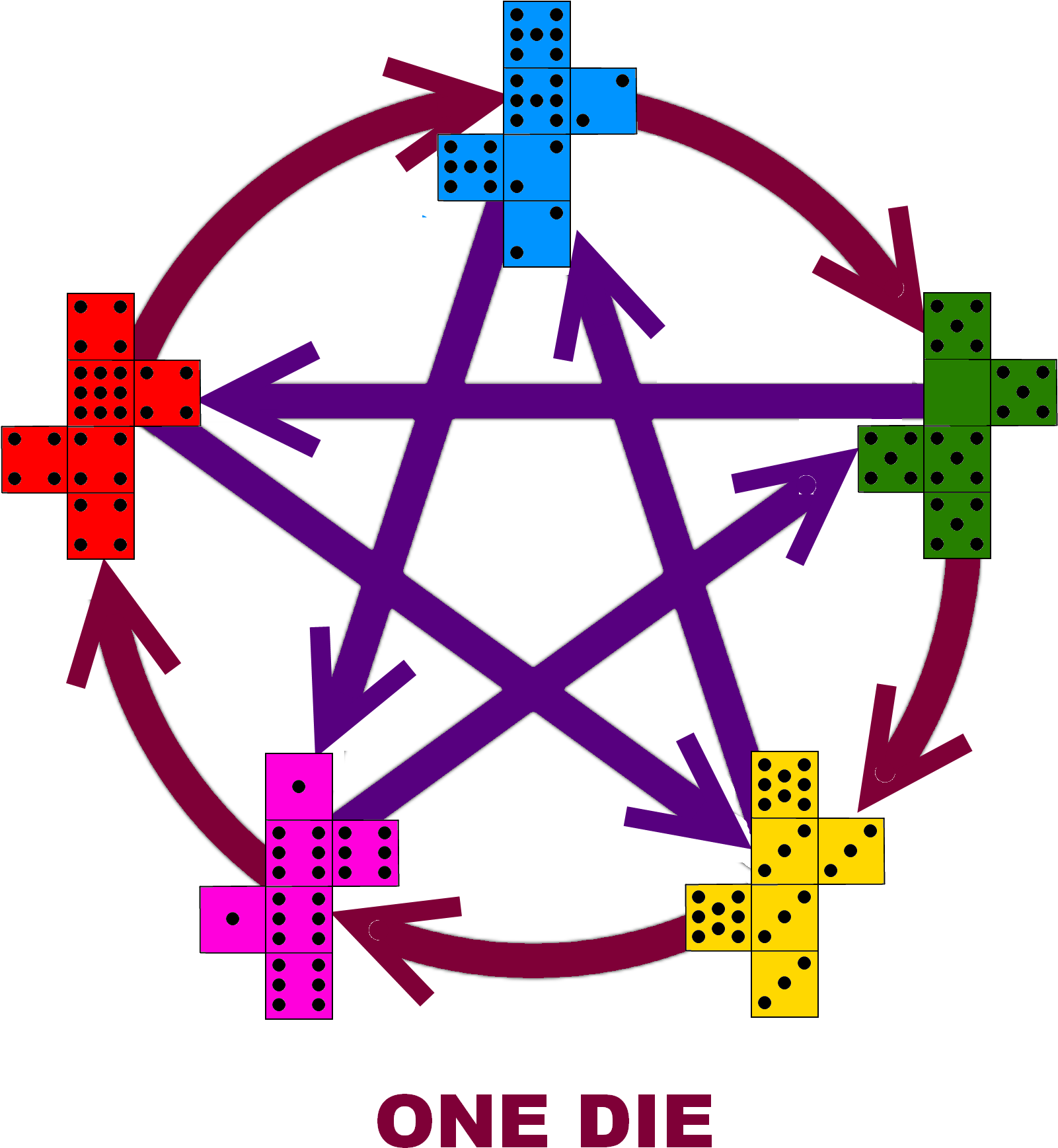 Grime Dice - Non Transitive Dice (2000x2000)