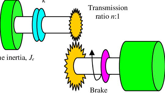 Shows The Inertia Systems, Torque And Resulting Motion - Diagram (540x308)