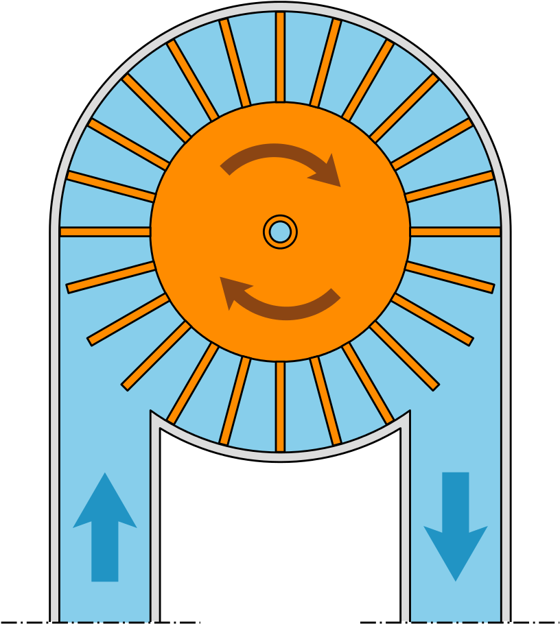 Hydraulic Inductor Model - Inductor Hydraulic Analogy Gif (930x1024)