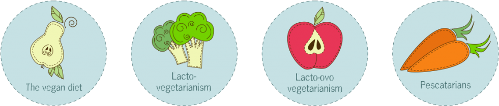 The Infographic Was Created Using Css3 With Jquery - Cupcake (1024x218)