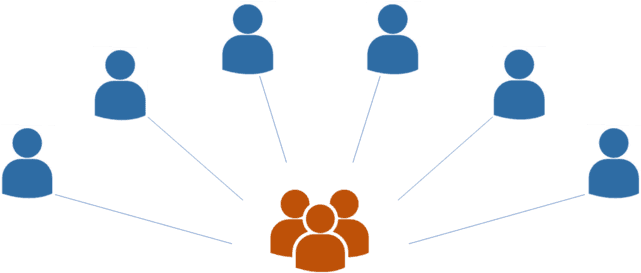 Information Distribution Platform - Organisation Climate (640x291)