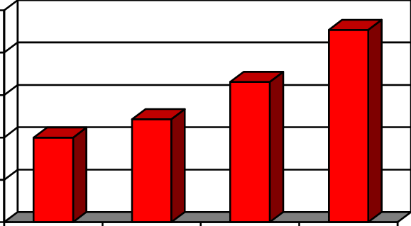 Distribution Of Median In Hospital Charges All Ciren - Produccion (579x319)