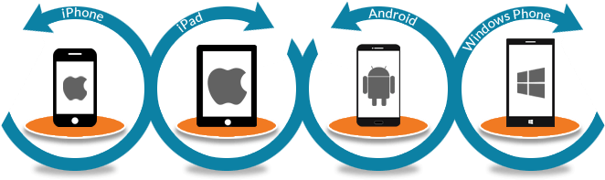 Android Mobile App, Tirunelveli Android, Thoothukudi - Design Mobile Application Development (662x213)