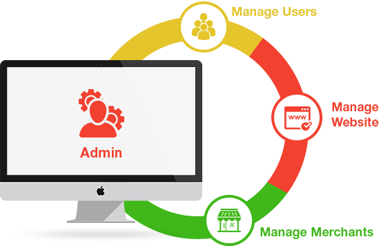 Get The Most Powerful Admin Dashboard To Manage Your - Graphic Design (549x356)