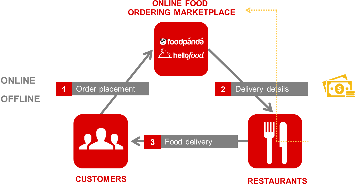 Delivery details. Food delivery сегментация. Food delivery logo PNG.