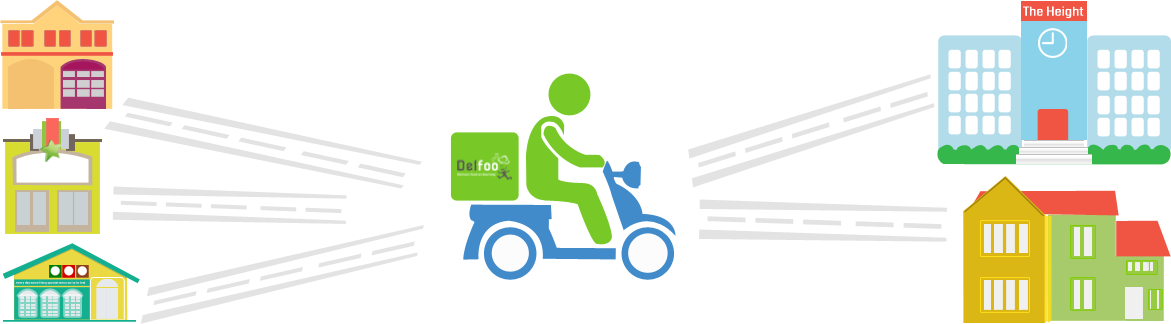 Delfoofresh Vegetables Delivery Vadodara Fruits Delivery - Food Free Home Delivery (1171x324)