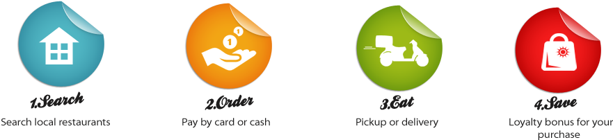 Customer Forgot Password - Graphic Design (899x245)