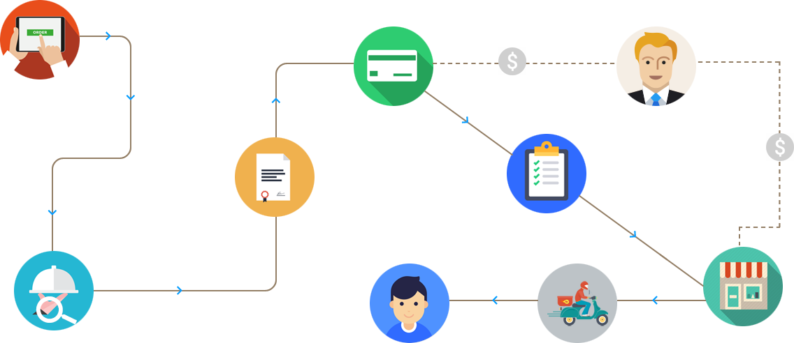 How Online Food Ordering & Delivery System Works - Online Food Delivery Works (1136x492)