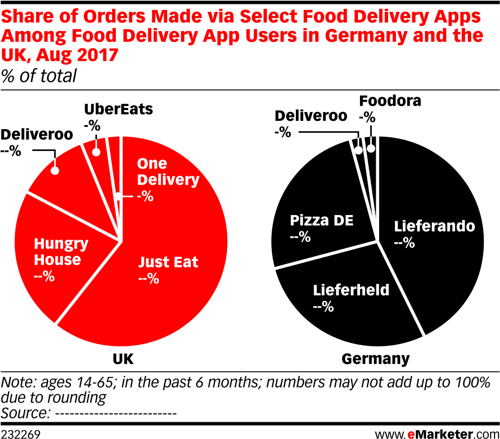 Eat24 Food Delivery Takeout Amazoncouk Appstore For - Data Driven Marketing Forecast (1038x919)