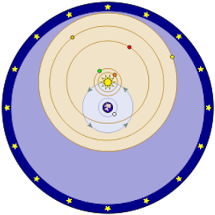 Jpg 250px-tychonian System - Tycho Brahe Contributions To Astronomy (432x432)