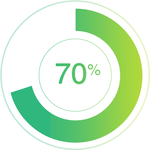 70% Of The Buyer's Journey Is Complete Before A Buyer - 70% Of The Buyer's Journey Is Complete Before A Buyer (485x485)