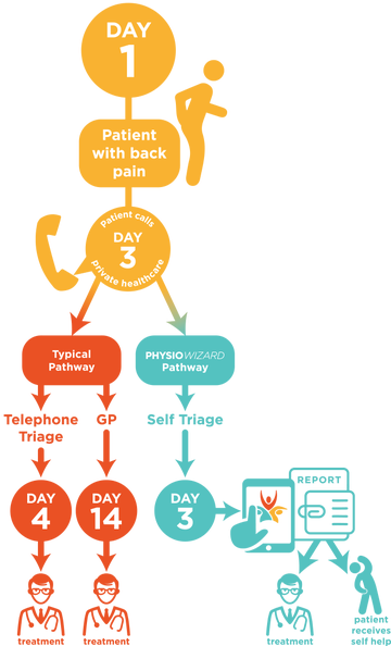 Biggest Management Challenges For Private Healthcare - Diagram (407x593)