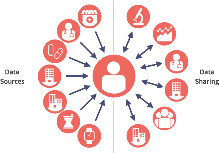Health Systems Will Improve Patient Care And Optimize - Health Systems Will Improve Patient Care And Optimize (727x508)